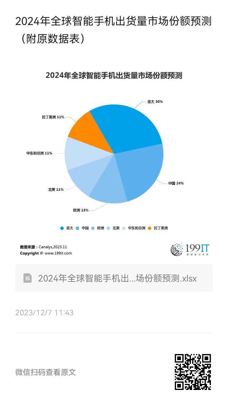 2024最新手机排行榜：旗舰机型深度评测与未来趋势预测