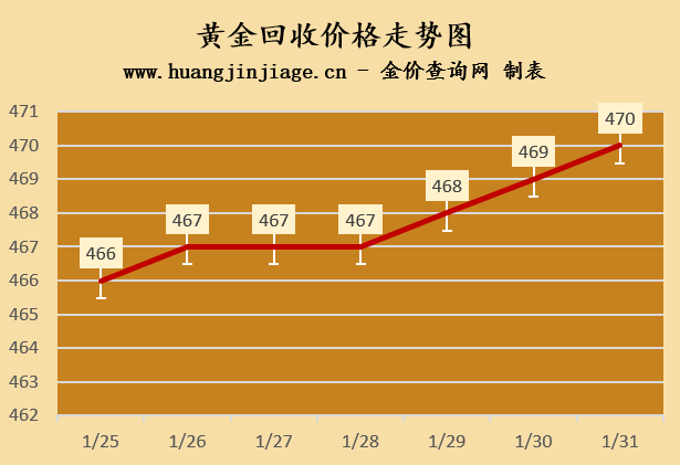 深圳今日金价：最新行情分析及投资建议