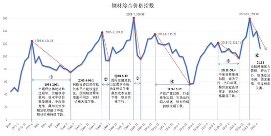 中国钢铁网今日报价详细解析：市场趋势、变化分析及专家观点