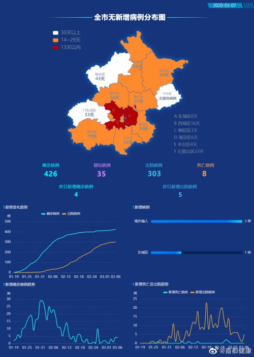 北京疫情最新消息重点：实时动态及未来趋势分析