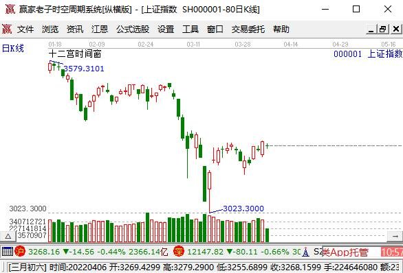 今日上证指数是多少？深度解读及未来走势预测