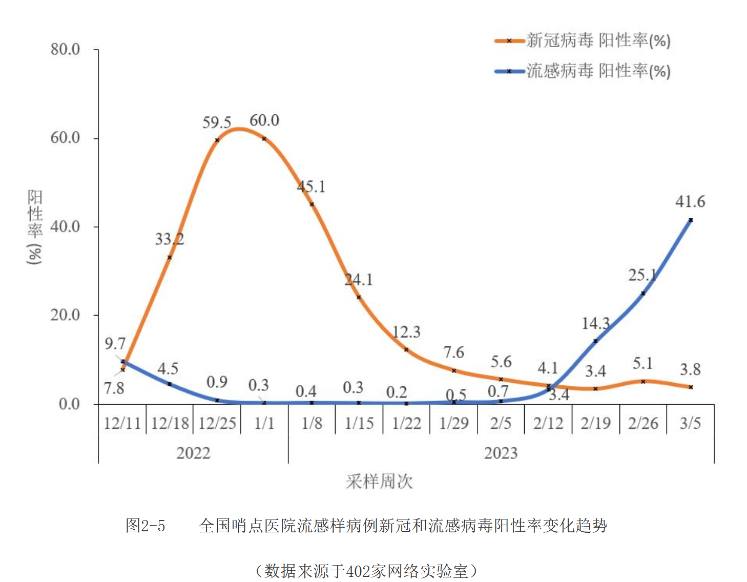 中国最新疫情6月23号：各地疫情动态及未来趋势预测