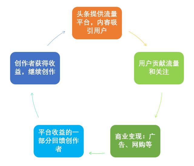 2019今日头条年度盛典：内容生态变革与未来展望