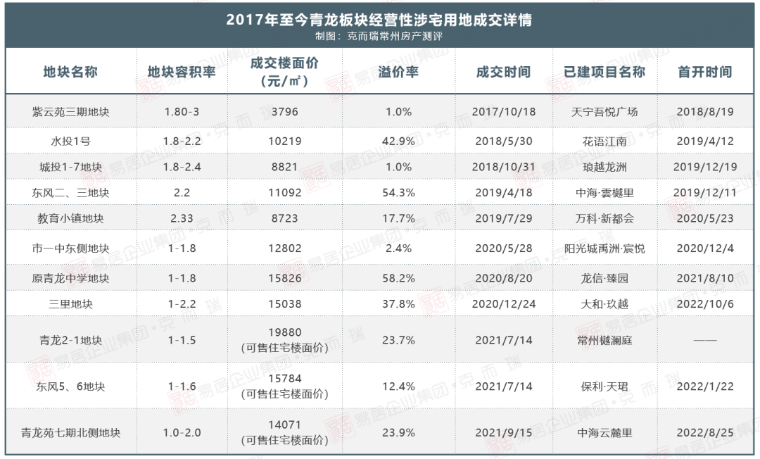 新邑楼牌最新价格详解：别堂区价格分析及投资风险预测