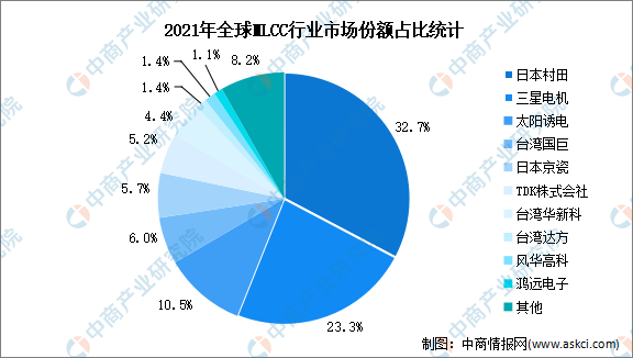 MLCC最新消息：供需现状、价格走势及未来发展趋势预测