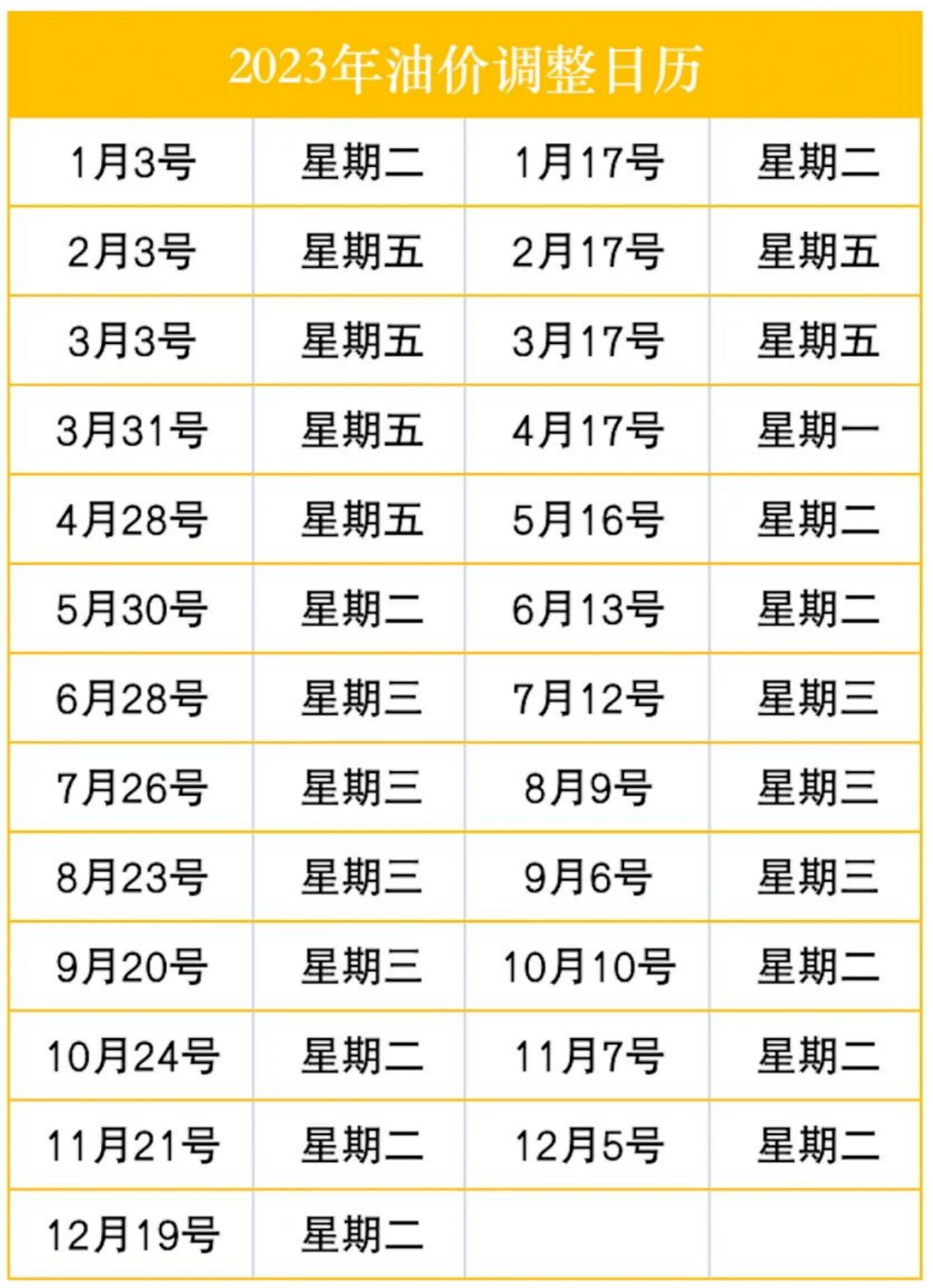 重庆今日油价深度解析：影响因素、走势预测及应对策略