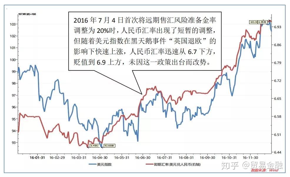 今日人民币兑美元汇率解读：影响因素、未来走势及投资策略