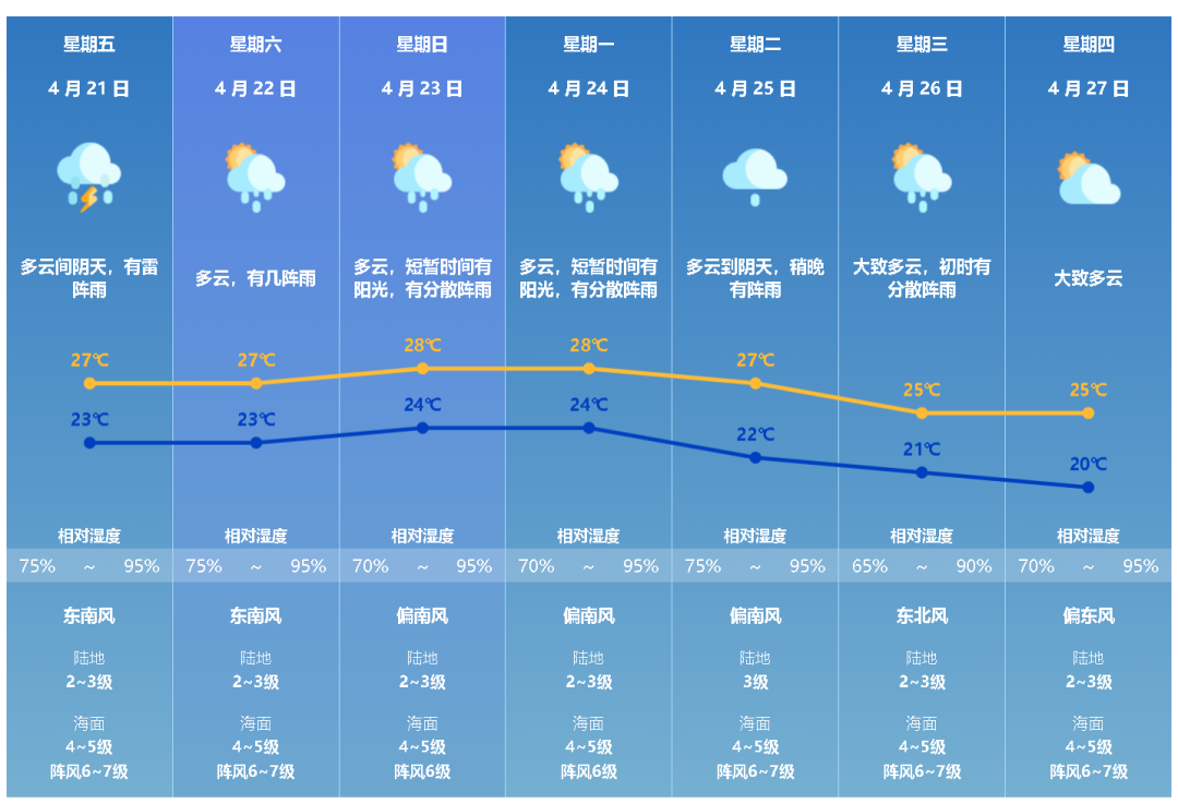 珠海今日天气预报：最新气象信息及对市民生活的影响