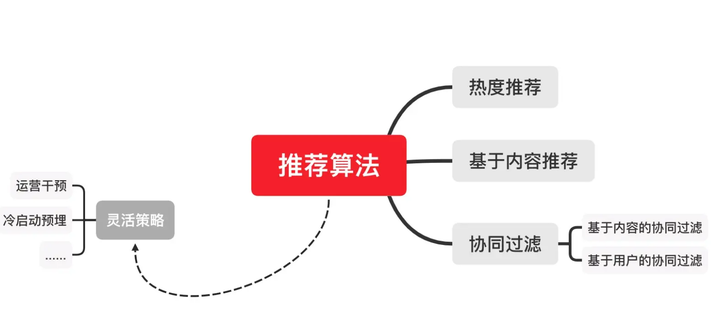 幻梦流光 第74页