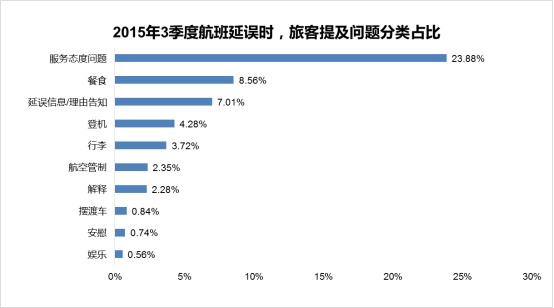 今日已飞航班查询：高效便捷的查询方法及潜在风险分析