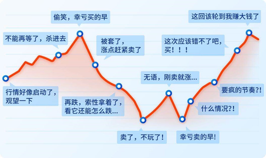 今日大盘走势最新消息：解读市场波动，预测未来走势