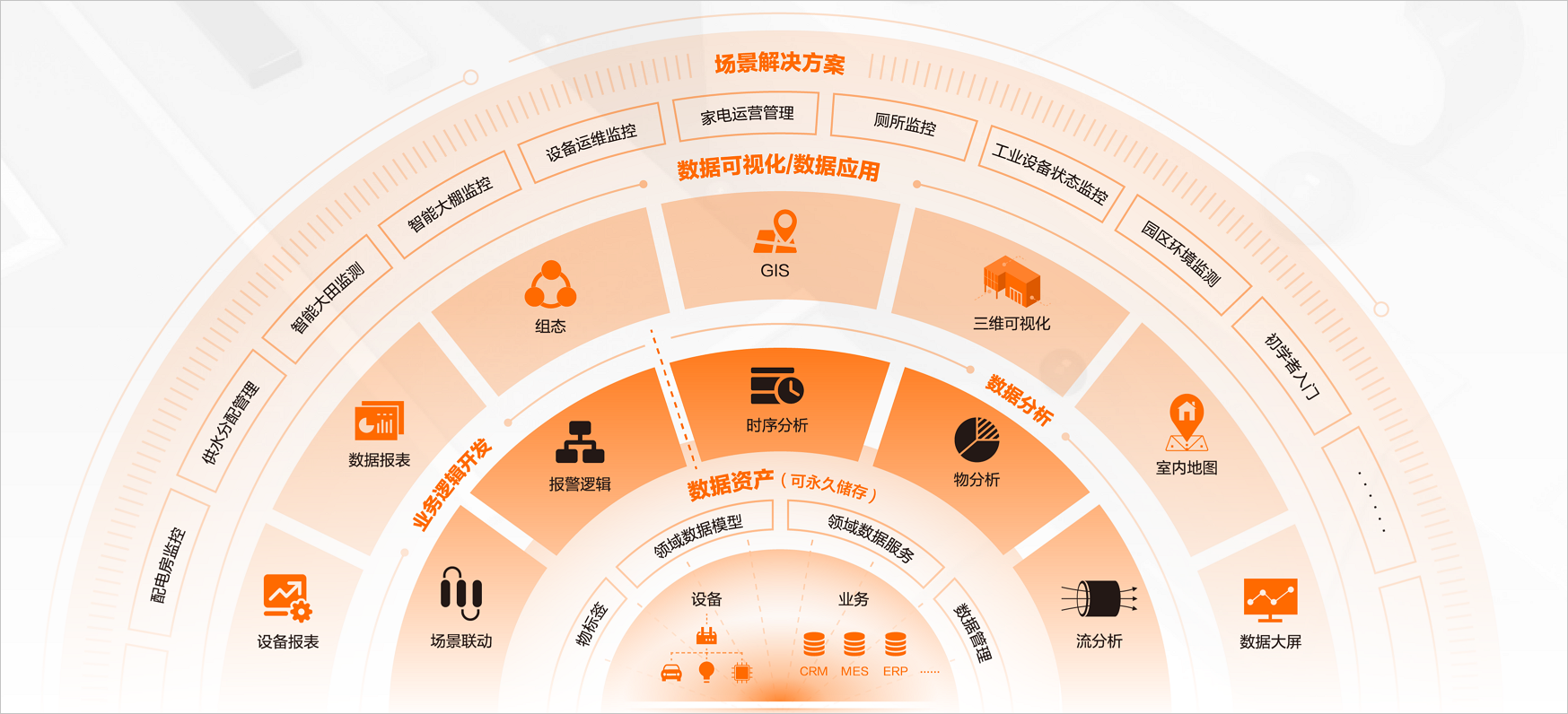 探讨最新物联网技术：从微型关联到安全防范