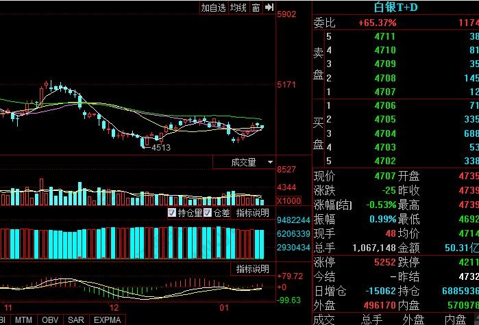 今日白银价格查询：多维分析与投资建议