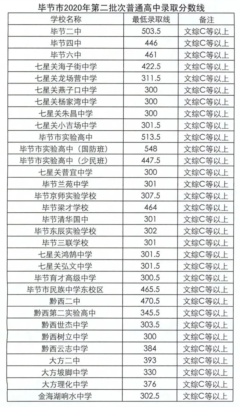 中考成绩今日公布：分数后的思考和对后的观念