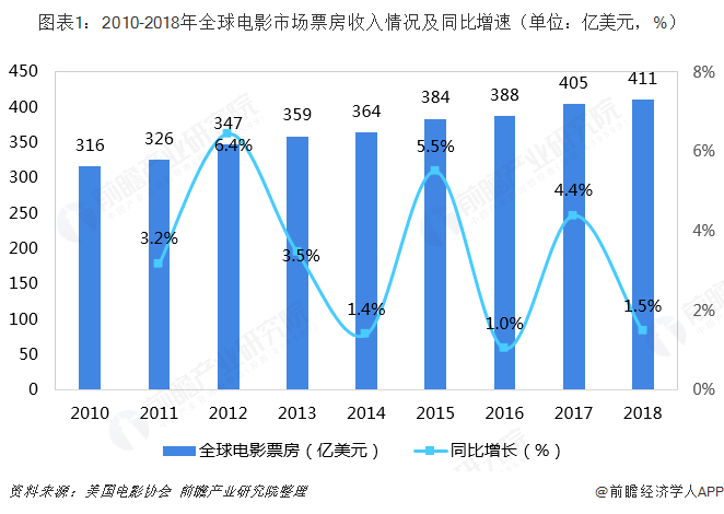 今日电影资讯分析：市场趋势、专项电影和电影制作趋势的深入分析