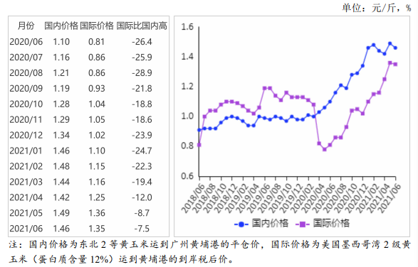 今日玉米价深度解析：影响因素、市场走势及未来预测