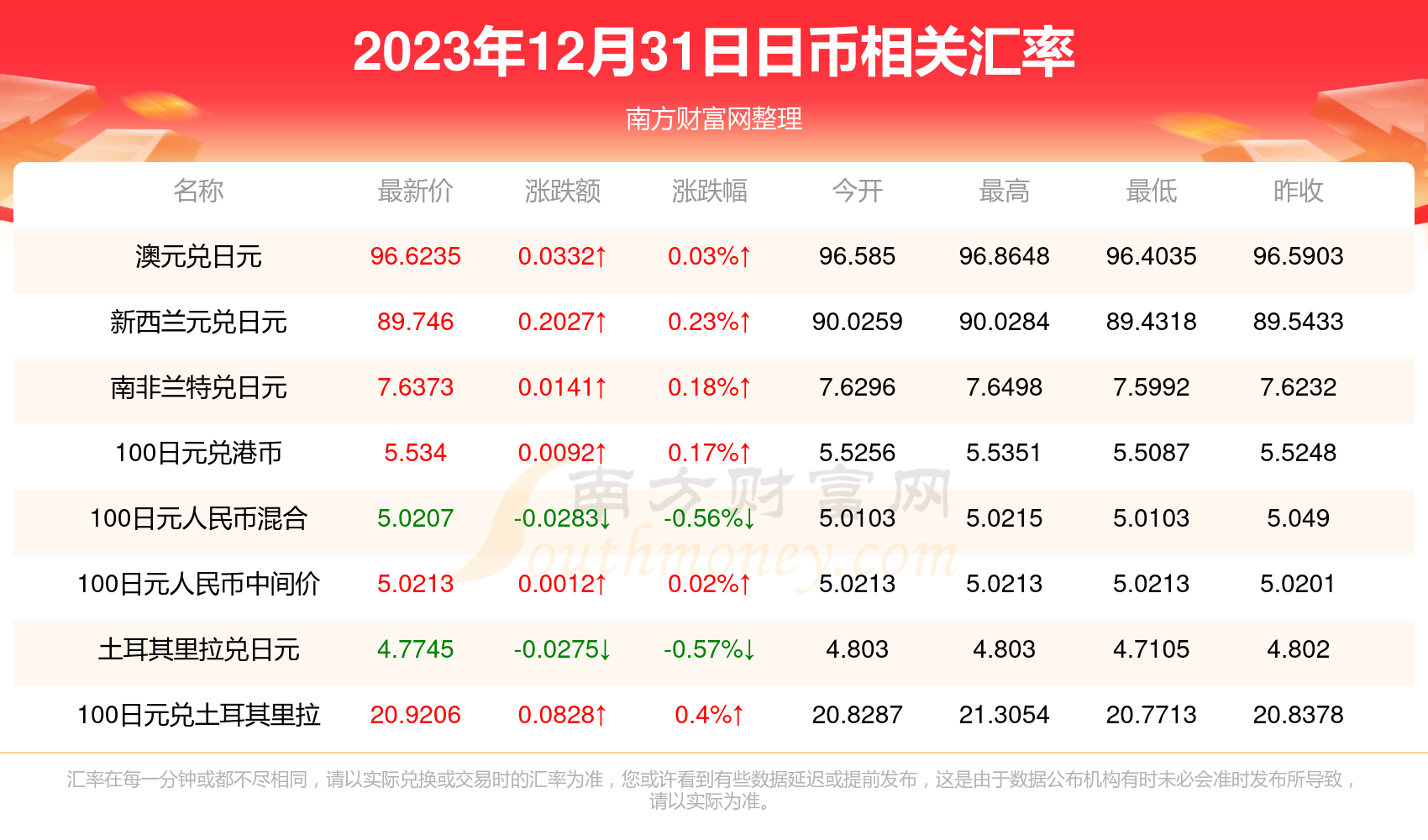 深度解析：日元对人民币汇率今日汇率及未来走势预测