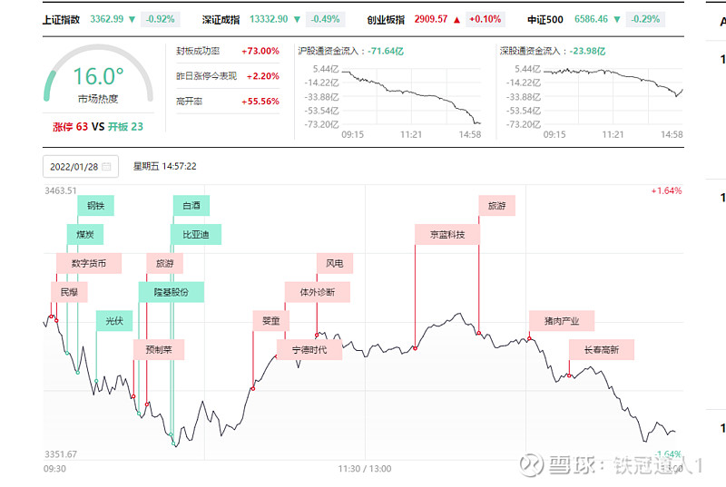 A股大盘今日走势深度解析：影响因素、潜在风险与未来展望