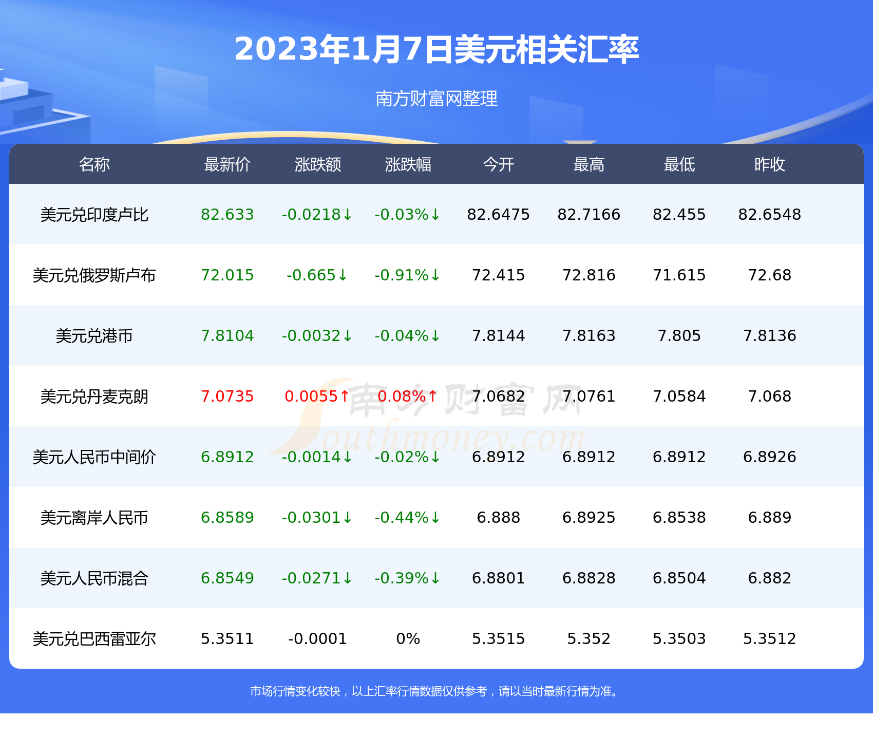 人民币兑欧元汇率今日：解读市场波动与未来走势