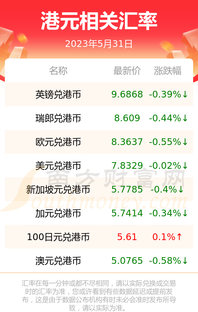 今日人民币对港币汇率深度解析：影响因素、未来走势及投资策略