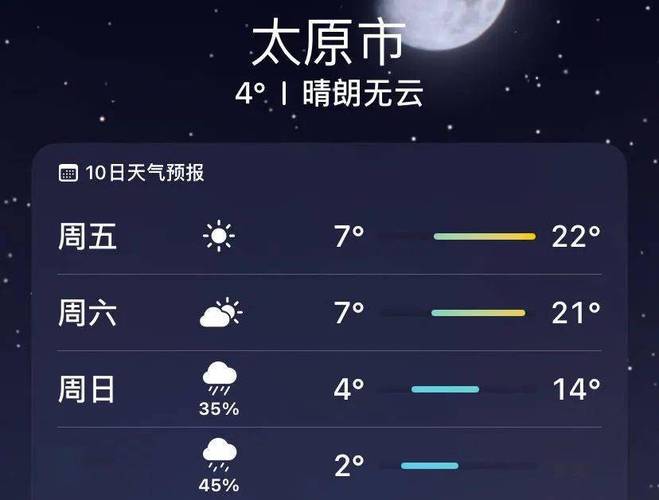 太原今日天气预报：详细分析太原今日气象及其影响