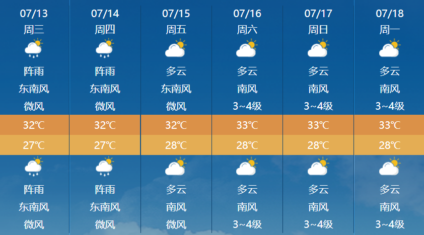 盐城今日天气：最新预报及对市民生活的影响