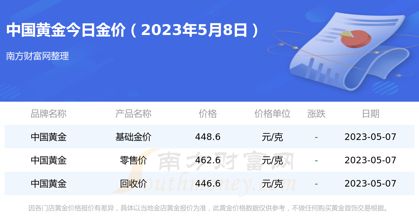 今日回收金价走势分析：影响因素、价格预测及投资建议