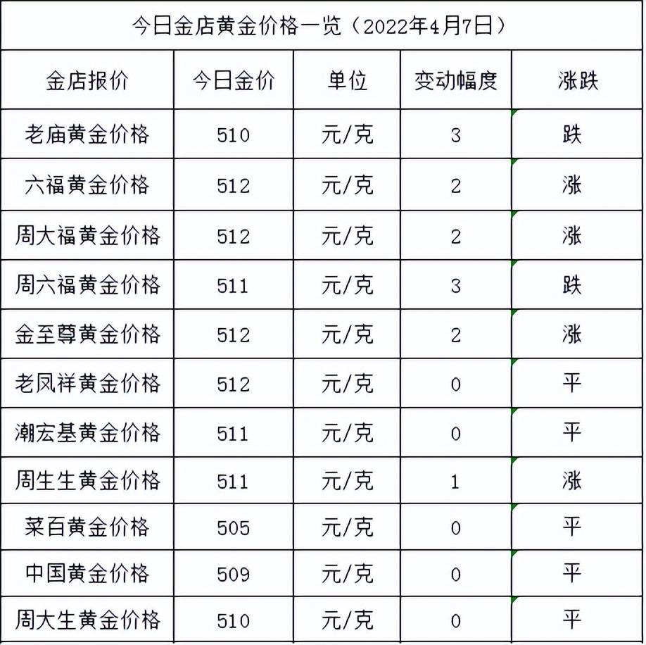 六福珠玉金价今日价格详解：影响因素、投资建议及市场趋势分析