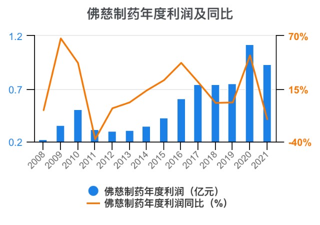 今日慈元变换人民币汇率：动态分析和投资建议