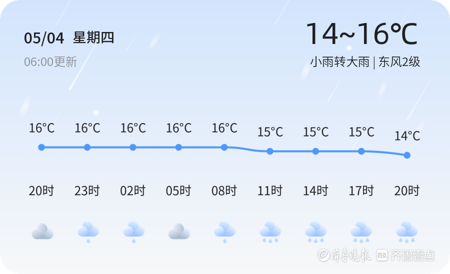 烟台今日天气预报：气象变化分析及生活建议