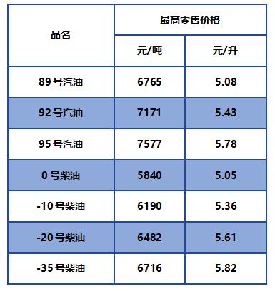 柴油价格今日：多重因素影响下的市场波动与未来走势预测