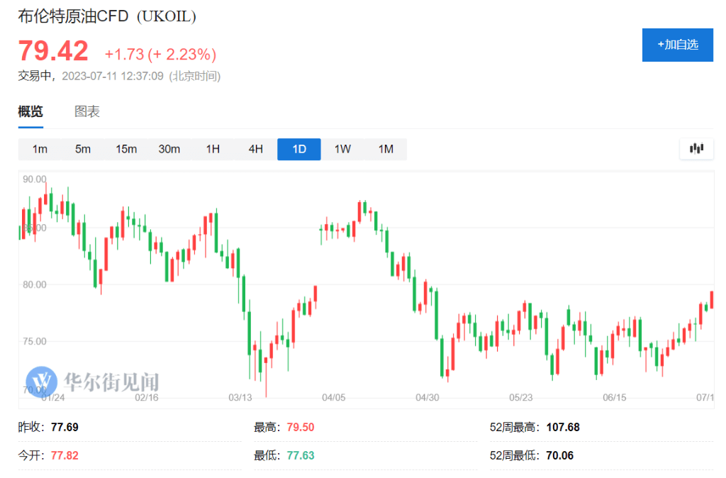 今日汽油价钱深度解析：影响因素、价格走势及未来预测