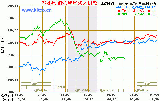 今日铂金金价深度解析：投资价值、市场走势及未来预测