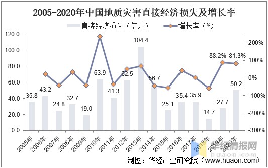 四川最新降雨情况详解：灾害评估、影响分析及未来展望