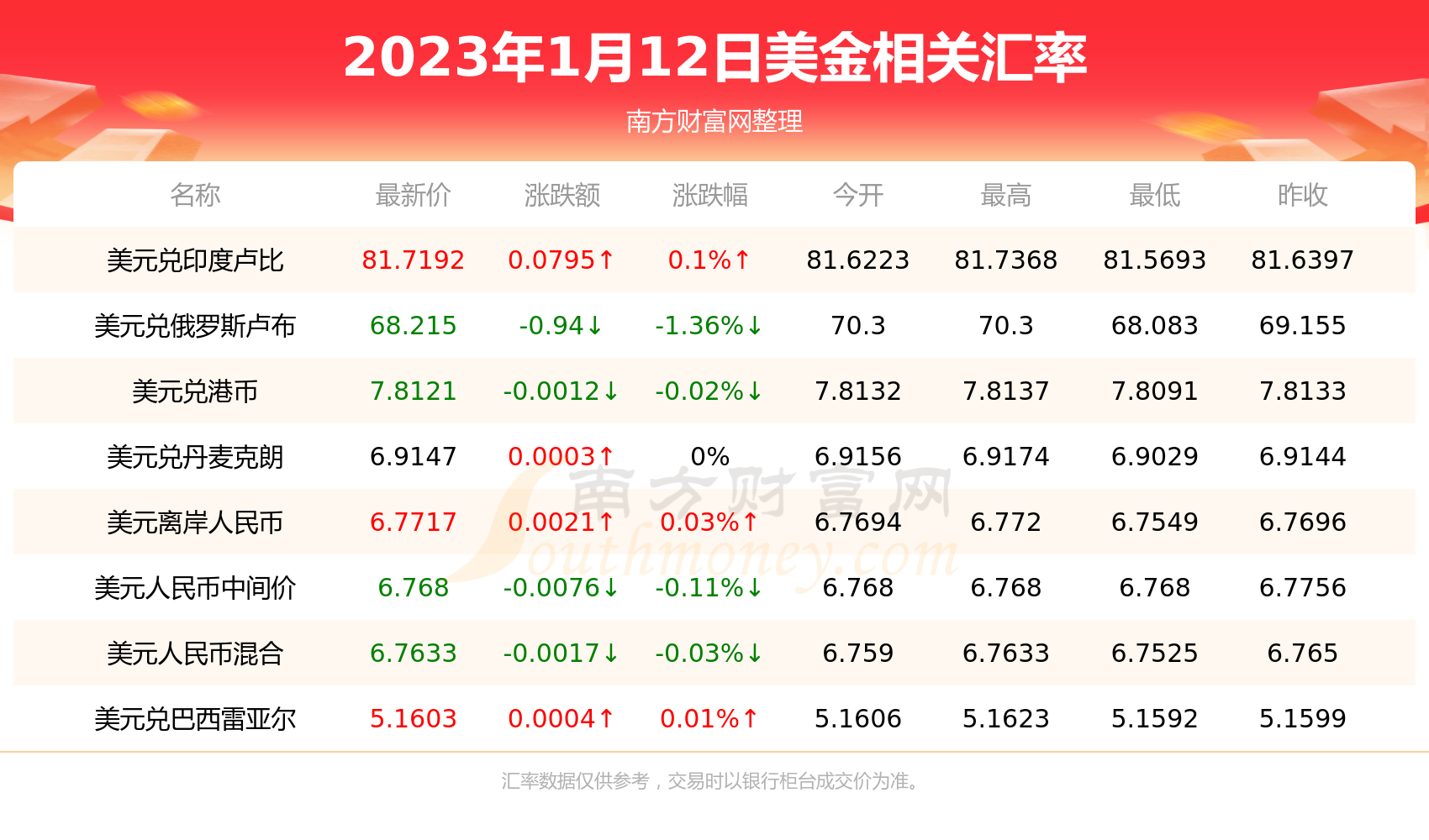 今日美金汇率查询：解读汇率波动与投资策略