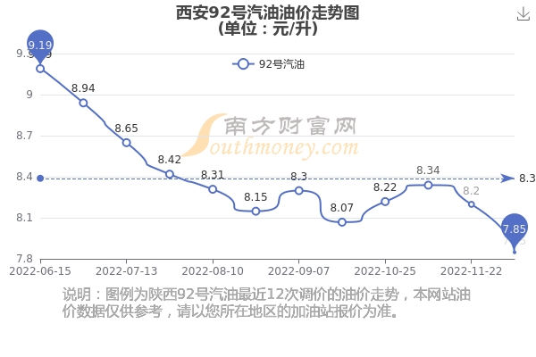 92号汽油今日价格深度解析：影响因素、价格走势及未来预测