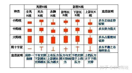 今日上证走势深度解析：影响因素、技术分析及未来展望