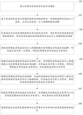 站长推荐 第714页