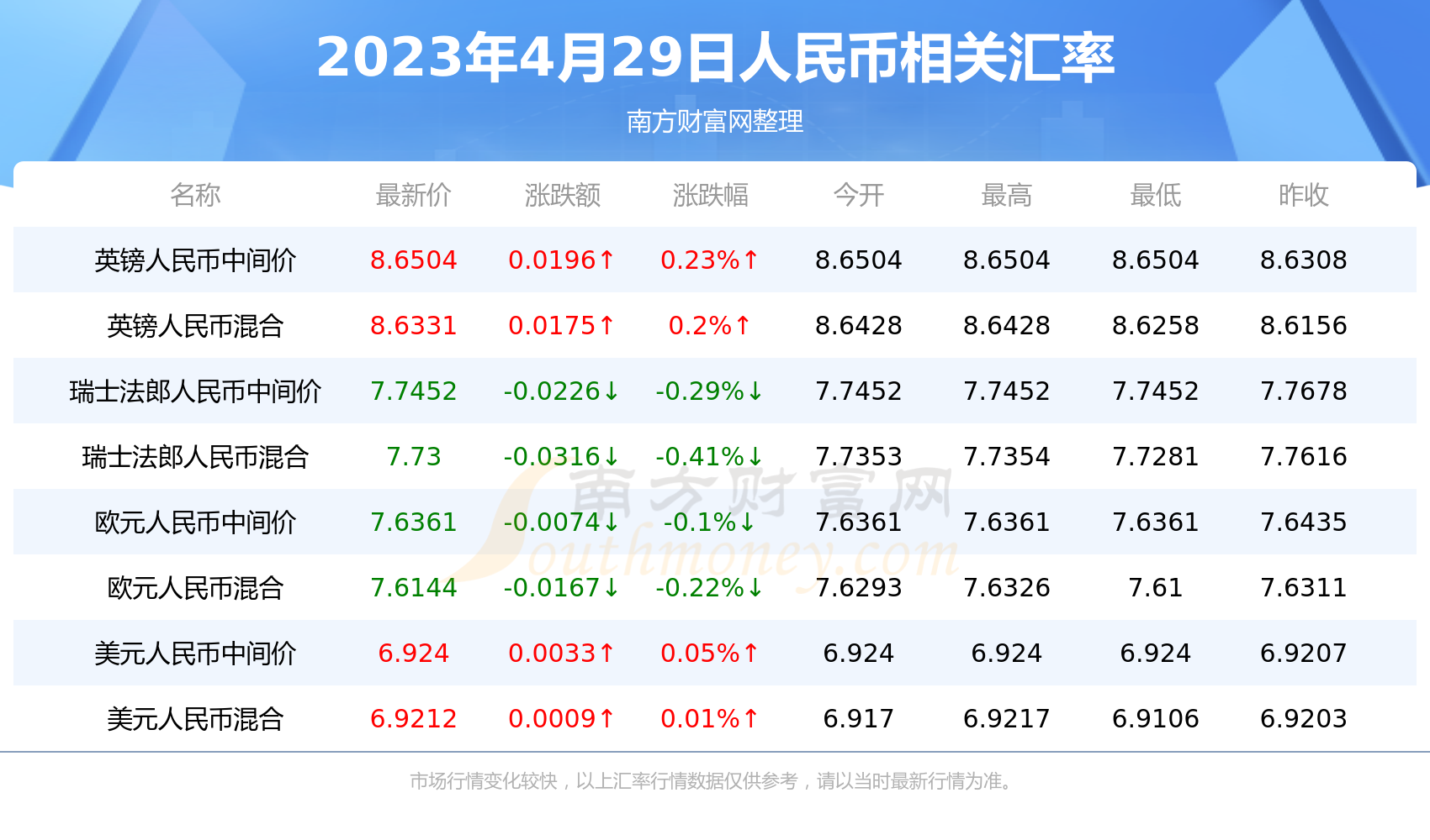 白银价格今日走势分析：影响因素、投资策略及未来预测