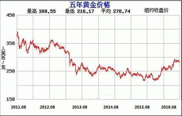 今日国际黄金金价：影响因素深度解析及未来走势预测