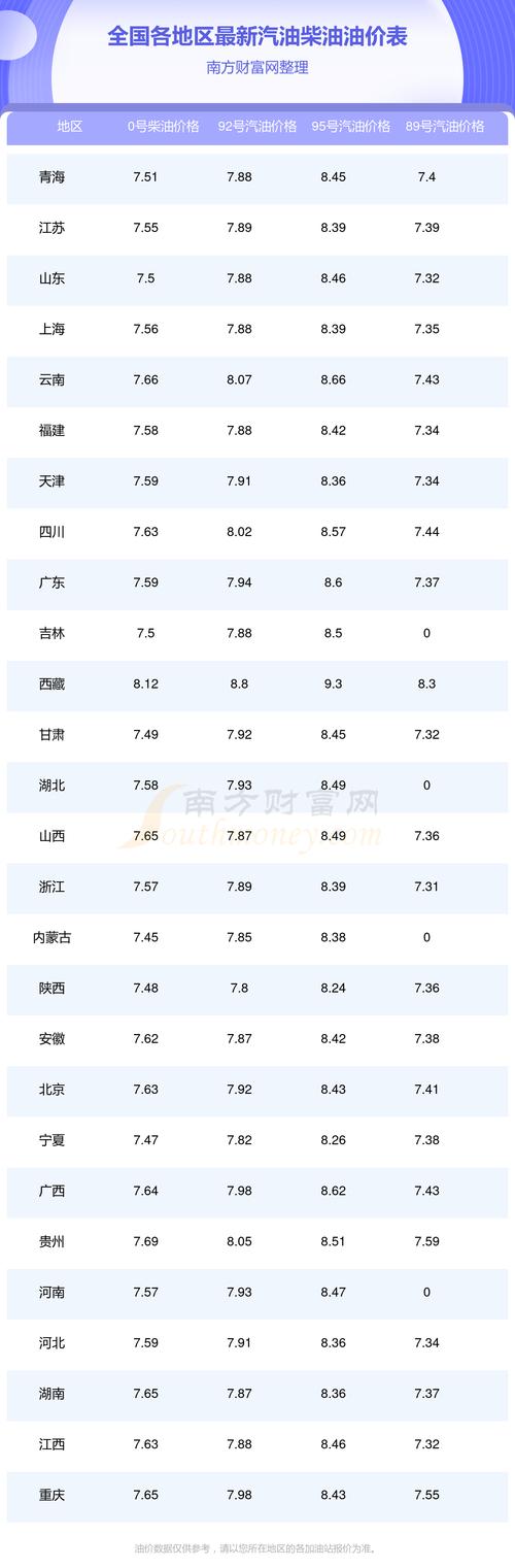 乌鲁木齐今日油价：最新动态及未来走势分析