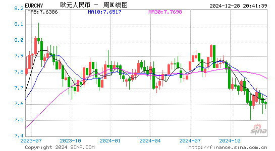 今日欧元对人民币汇率：动态分析和投资建议