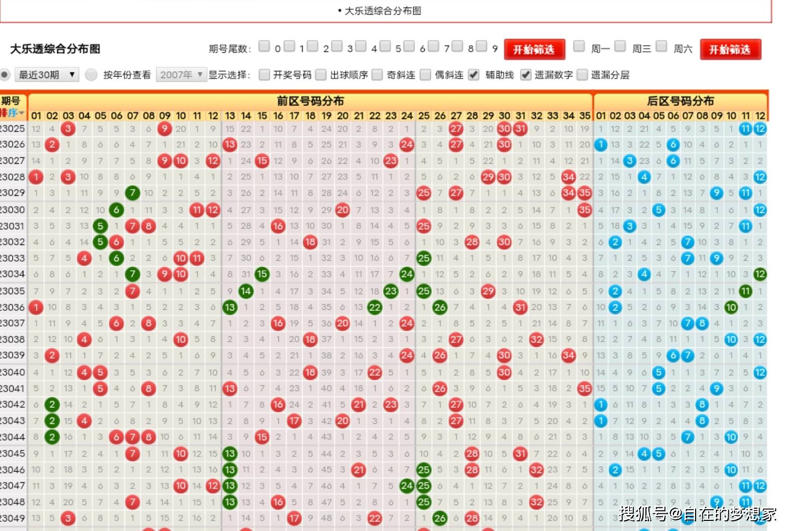 深度解析今日大乐透开奖结果：中奖号码分析及未来走势预测