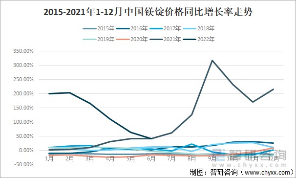 锭价格最新行情今日：分析影响因素和上涨下跌趋势