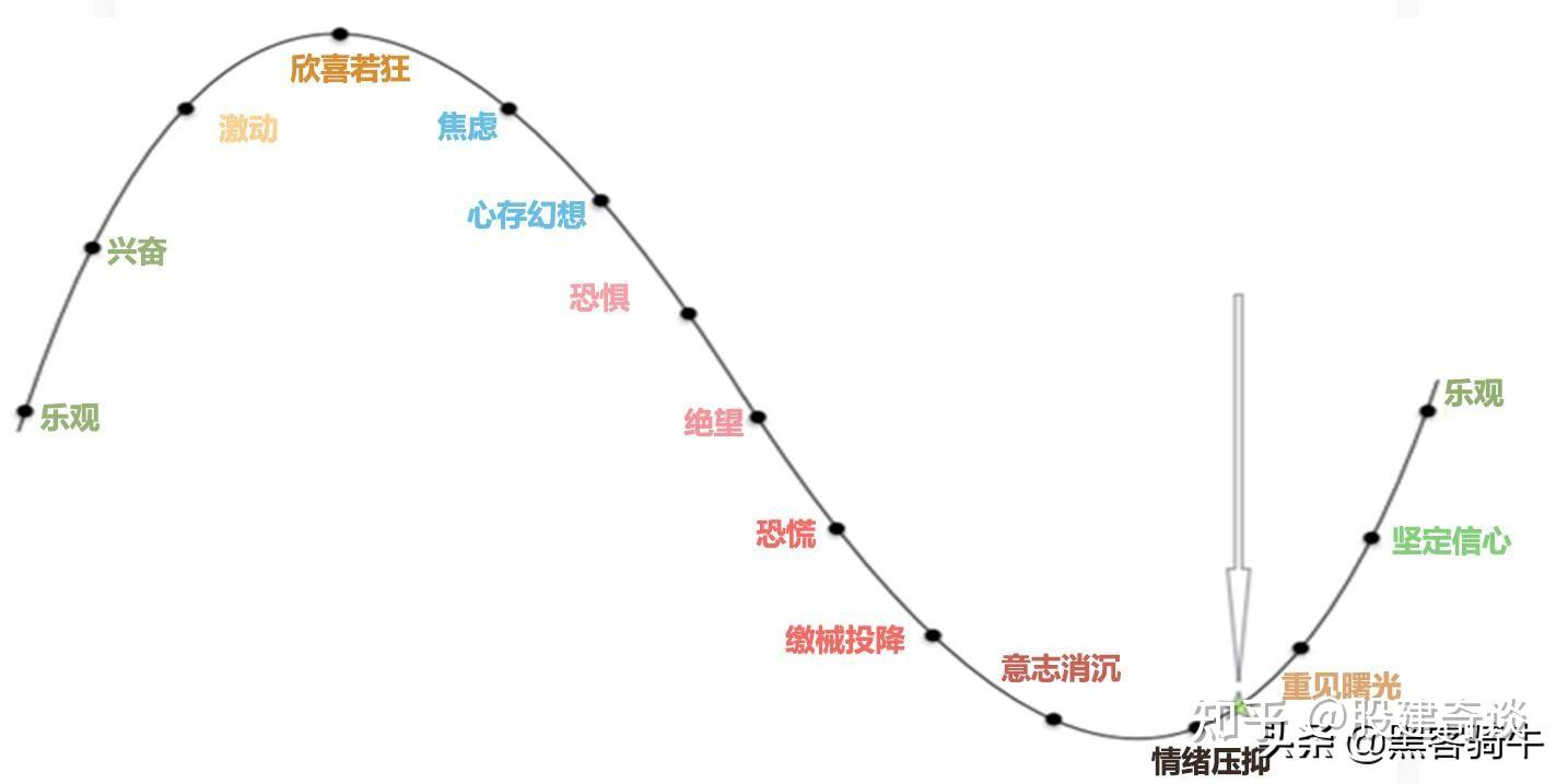 深度解读：大盘走势今日大盘指数及未来走势预测