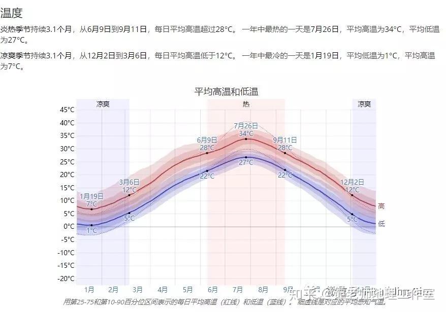 佳木斯今日气温：实时播报及未来天气趋势分析