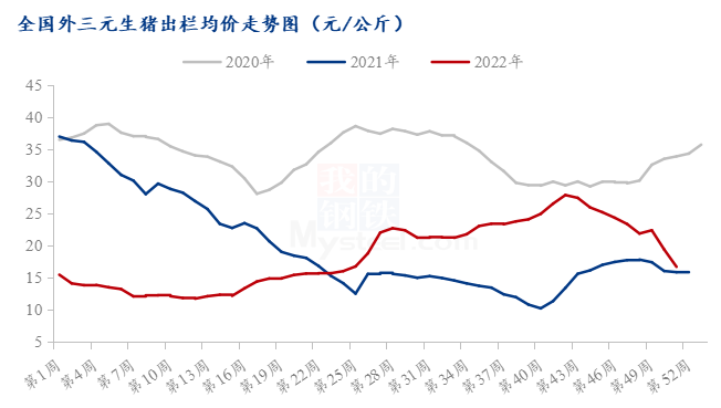 全国今日生猪价格波动分析：影响因素、市场走势及未来预测