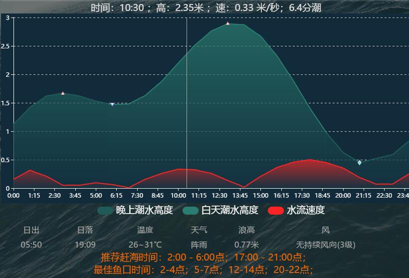 青岛今日潮汐表详解：涨潮落潮时间预测及对海滨活动的影响