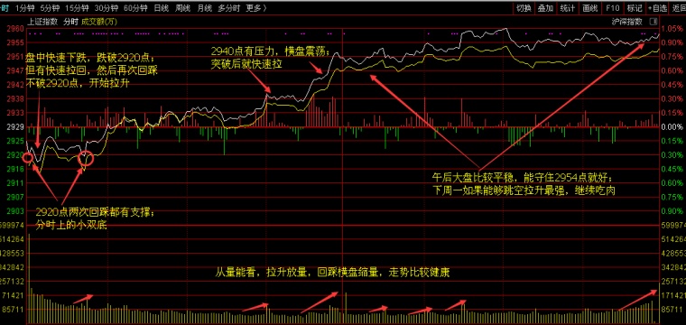 大盘今日深度解读：影响因素及未来走势预测