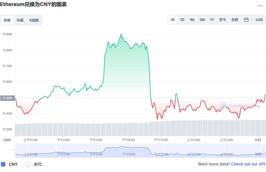 ETH币今日价格深度解析：影响因素、风险预测及未来走势